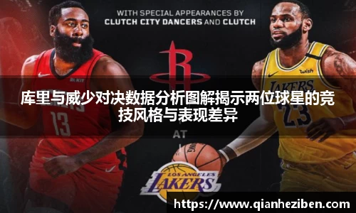 库里与威少对决数据分析图解揭示两位球星的竞技风格与表现差异
