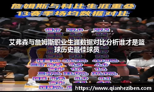 艾弗森与詹姆斯职业生涯数据对比分析谁才是篮球历史最佳球员