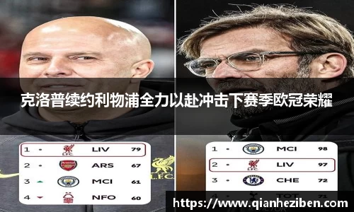 克洛普续约利物浦全力以赴冲击下赛季欧冠荣耀